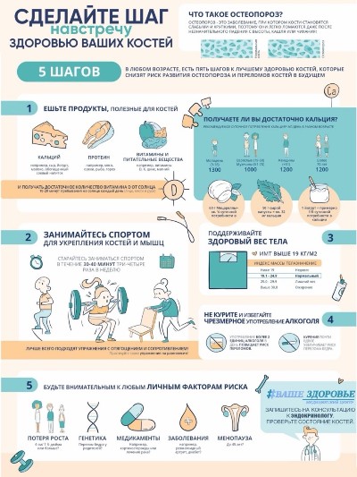 Медцентр «Ваше здоровье»: защитите свои кости от тихой эпидемии XXI века!